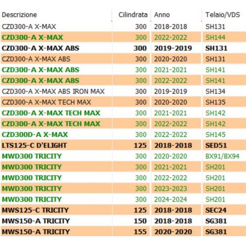 Regolatore tensione scooteroni Yamaha...