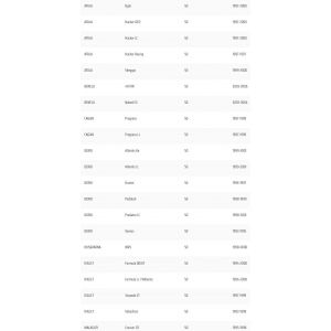 Bobina accensione motori... 2
