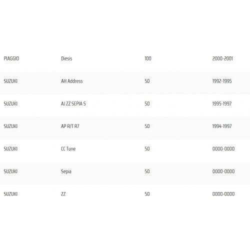 Bobina accensione motori Franco Morini
