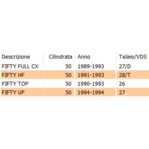 Coperchio portapacchi Malaguti Fifty...