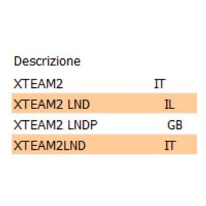 Adesivo Peugeot Speedfight... 2