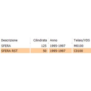 Specchio destro Piaggio... 2