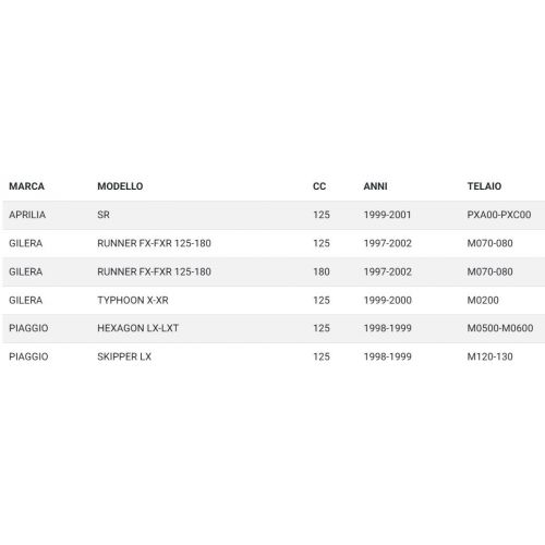 Semipuleggia fissa scooter Aprilia...