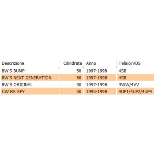 Raccordo filtro aria Yamaha BW'S CW...