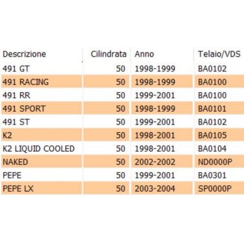 Distanziale carter motore scooter con...