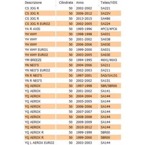 Distanziale carter motore scooter con...