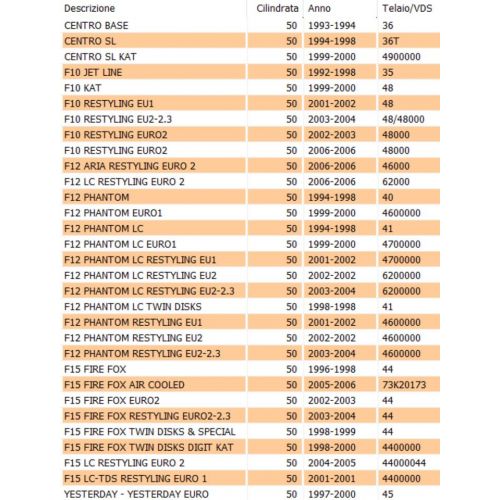 Distanziale carter motore scooter con...
