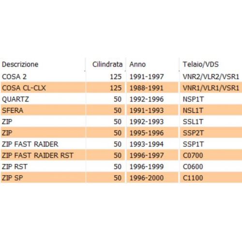 Tappo serbatoio benzina scooter...