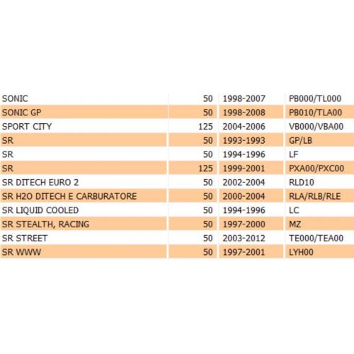 Tappo serbatoio benzina scooter...