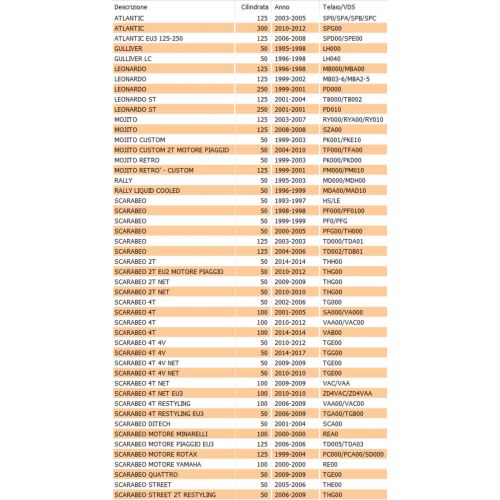 Tappo serbatoio benzina scooter...