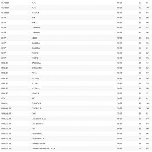 Kit 2 molle frizione da 105... 2