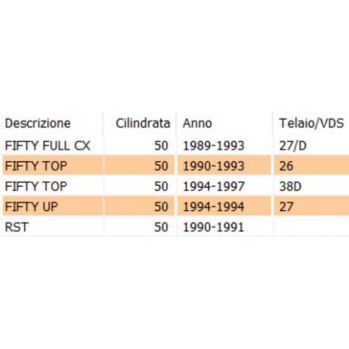 Cavo trasmissione miscelatore...
