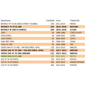 Distanziale gommino... 2
