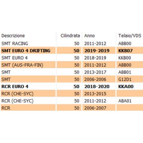 Pompa olio Gilera SMT RCR Aprilia RX...
