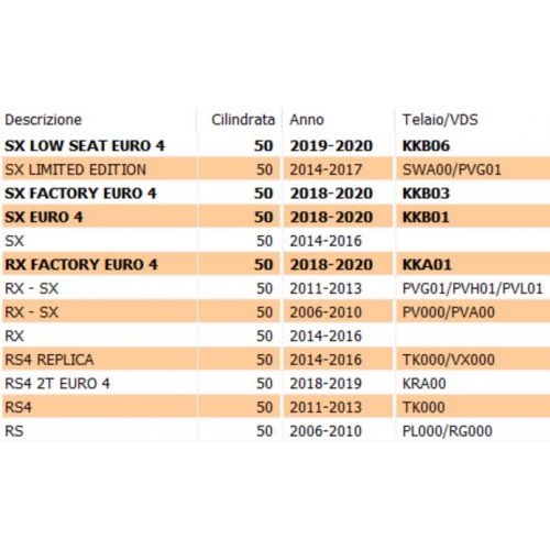 Pompa olio Gilera SMT RCR Aprilia RX...
