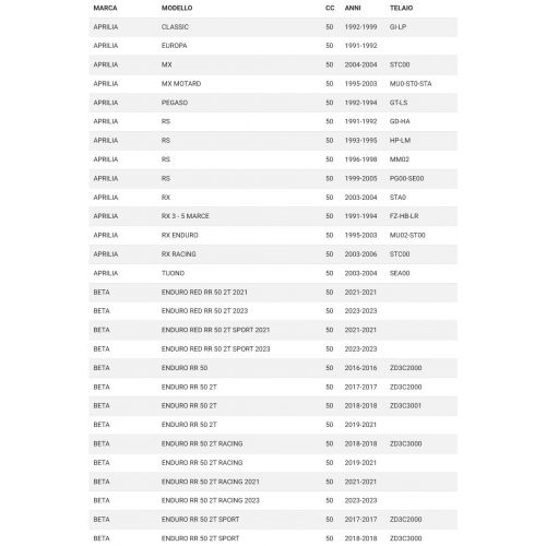 Cilindro da da 40,3 Minarelli AM6