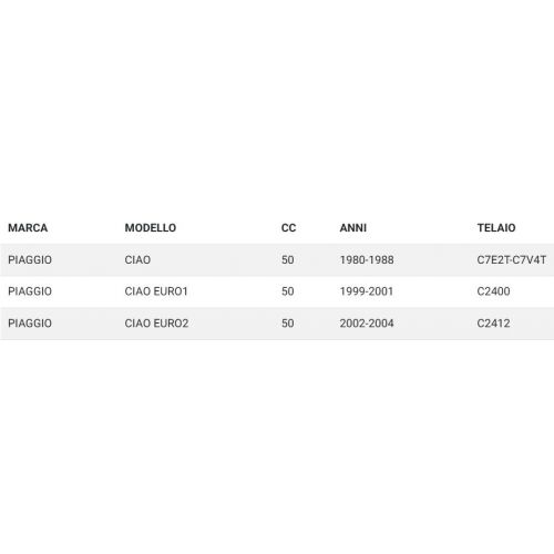 Faro posteriore a led Ciao PX