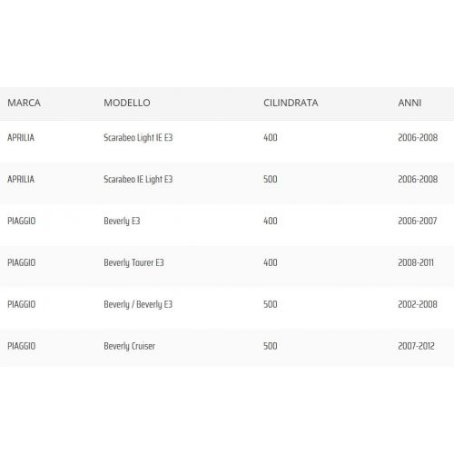 Pompa benzina Piaggio 400 e 500...