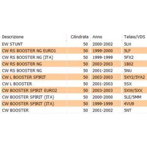 Scatola filtro aria Yamaha... 2