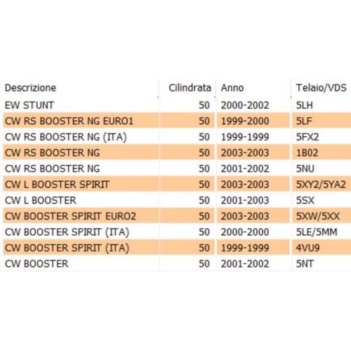 Scatola filtro aria Yamaha BW'S MBK...