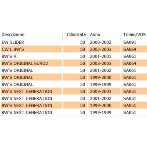 Scatola filtro aria Yamaha BW'S MBK...