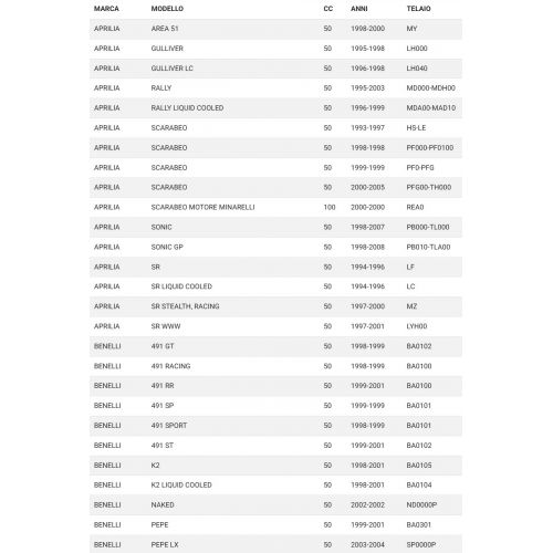 Guarnizione statore Volano FBM...