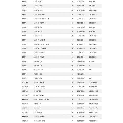 Guarnizione statore Volano FBM...