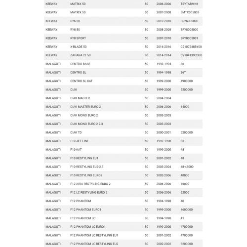 Guarnizione statore Volano FBM...