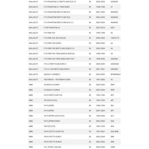 Guarnizione statore Volano FBM...