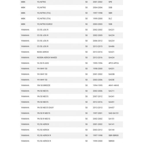 Guarnizione statore Volano FBM...