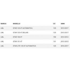 Catena distribuzione LML... 2