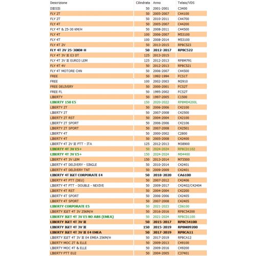 Paraolio puleggia condotta scooter...