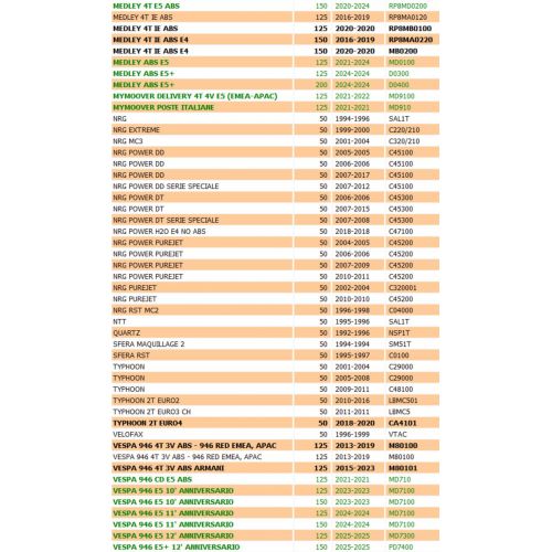 Paraolio puleggia condotta scooter...