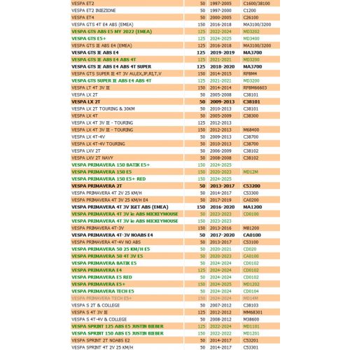 Paraolio puleggia condotta scooter...