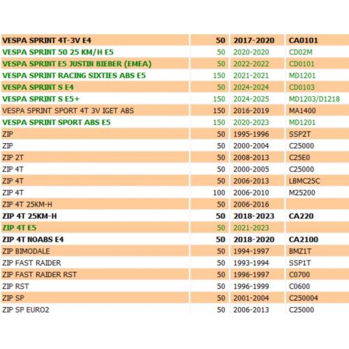 Paraolio puleggia condotta scooter...