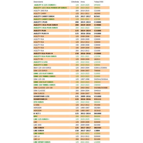 Paraolio puleggia scooter Kymco