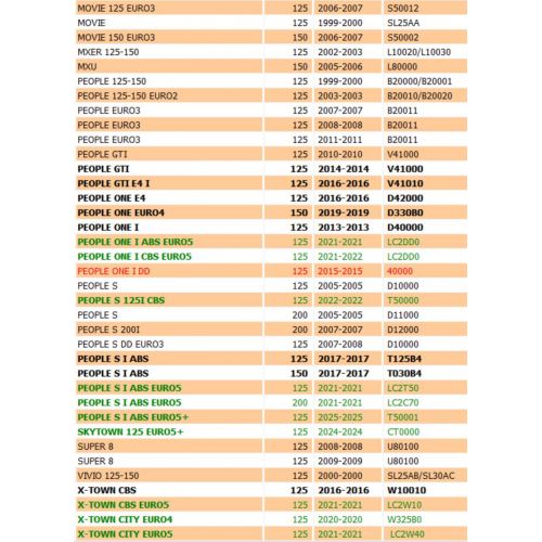 Paraolio puleggia scooter Kymco