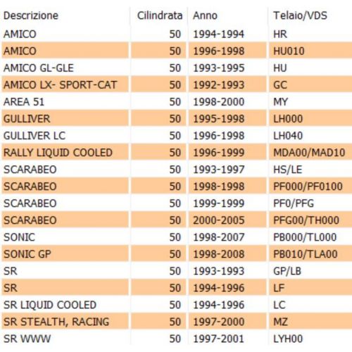 Semipuleggia anteriore scooter 50 con...