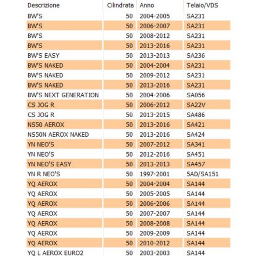 Semipuleggia anteriore scooter 50 con...