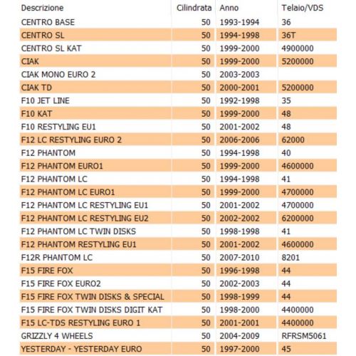 Semipuleggia anteriore scooter 50 con...