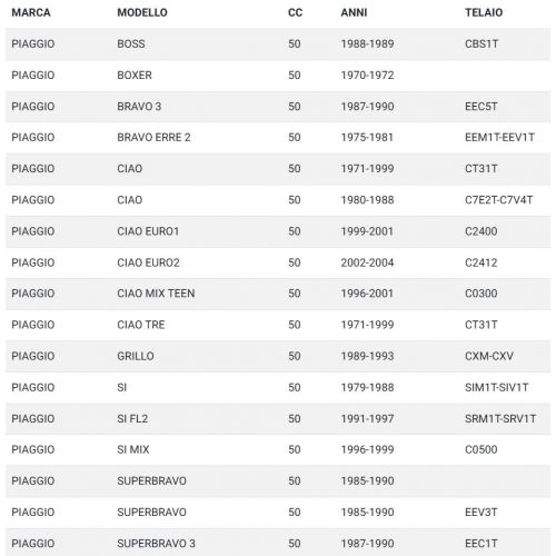 Chiavella dado forato 9 mm...