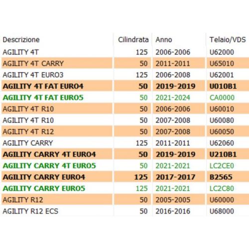 Carena ispezione motore Kymco Agility...
