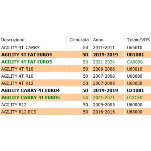 Parafango posteriore interno Kymco...