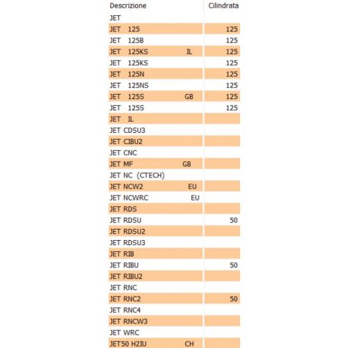 Stemma scudo anteriore Peugeot Jet...