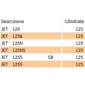 Kit adesivi Peugeot Jet... 2
