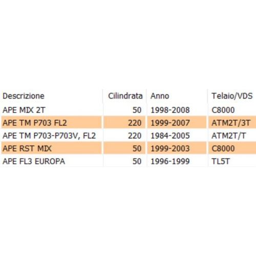 Specchio retrovisore Piaggio Ape TM...