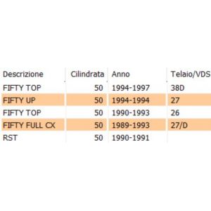 Cavo gas carburatore... 2