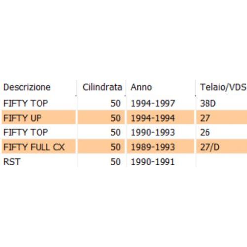 Cavo gas carburatore Malaguti Fifty...