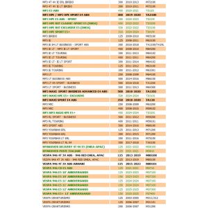 Seeger scooter Piaggio... 2