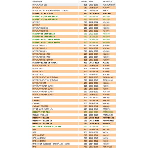 Seeger scooter Piaggio Vespa 829206